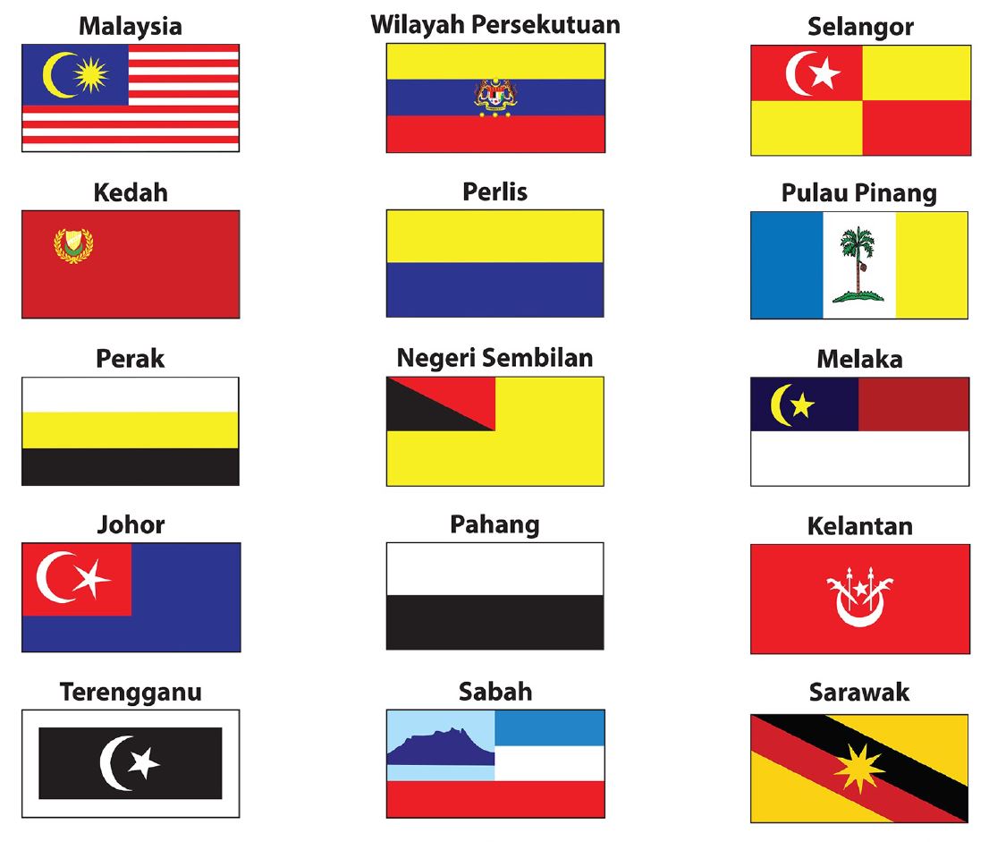 Negeri malaysia bendera Bendera Negeri
